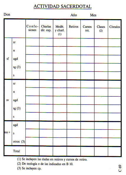 Actividad sacerdotal