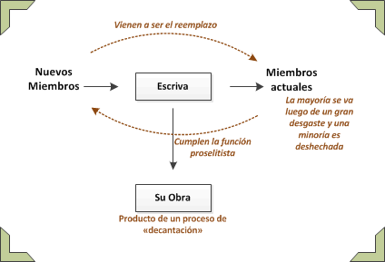 Esquema Escriva